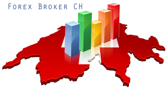 Forex Broker Schweiz online