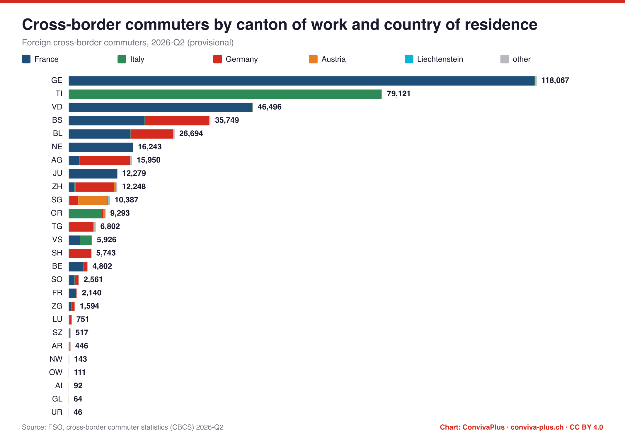 Cross-border commuters by canton of work and country of residence