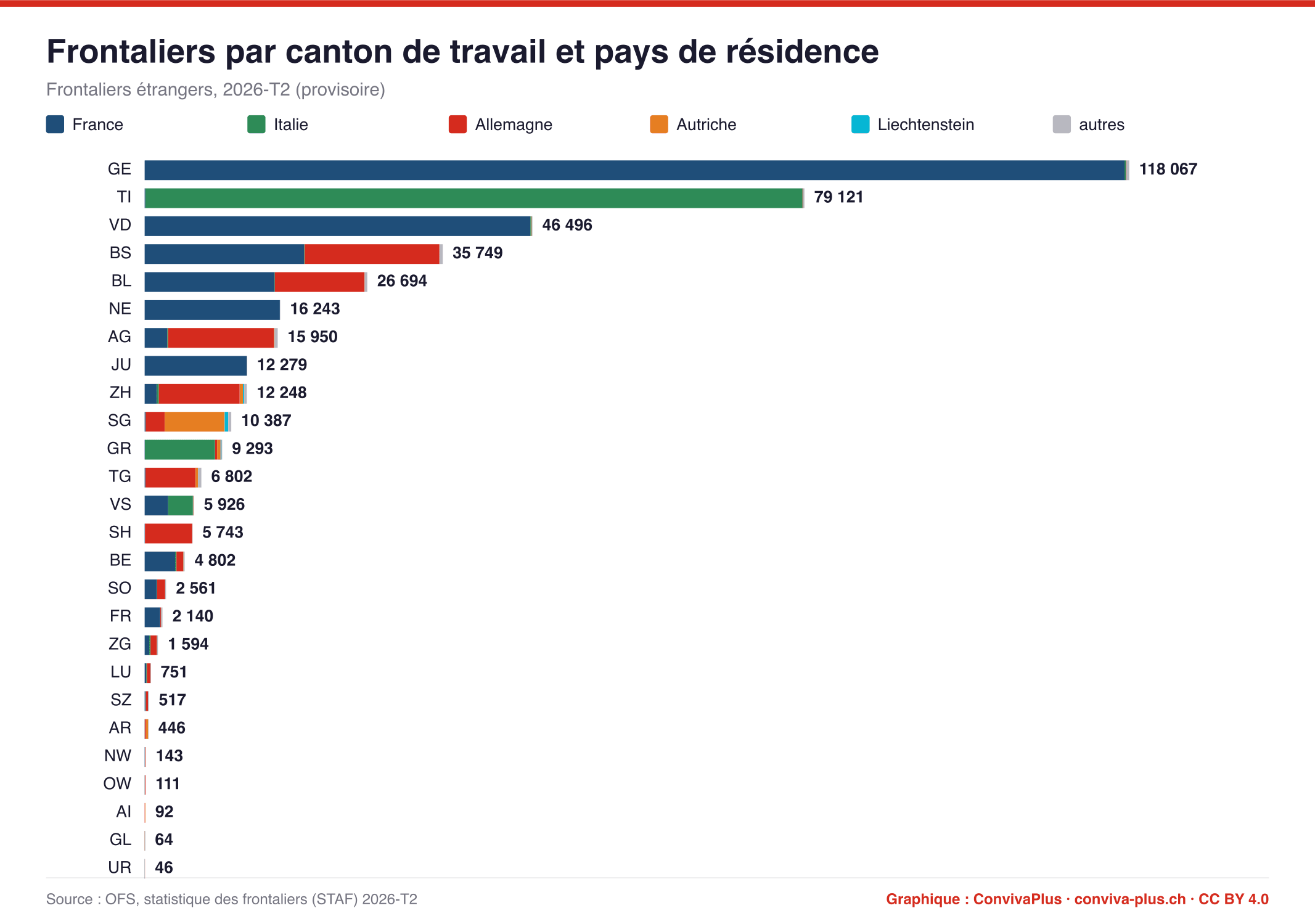 Frontaliers par canton de travail et pays de résidence