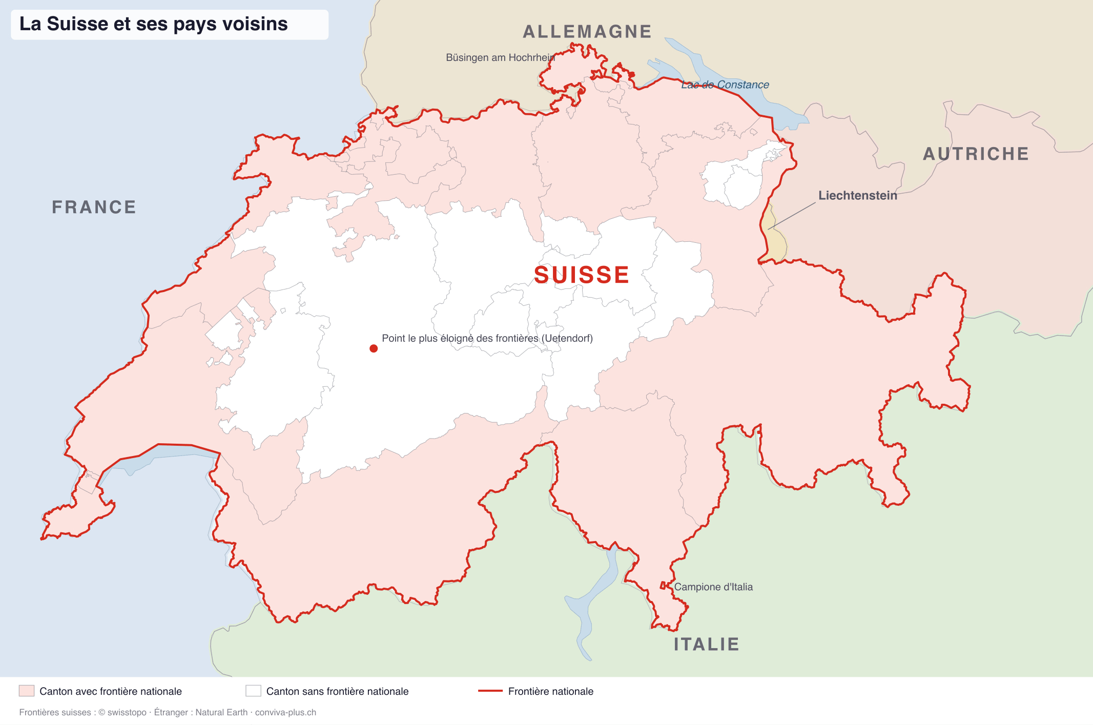 Carte de la Suisse et de ses pays voisins : France, Allemagne, Autriche, Liechtenstein et Italie. La frontière nationale est en rouge, les cantons frontaliers en rose, les cantons sans frontière nationale en blanc. Sont signalés les enclaves de Büsingen et Campione d’Italia, le lac de Constance et le point le plus éloigné des frontières près d’Uetendorf.