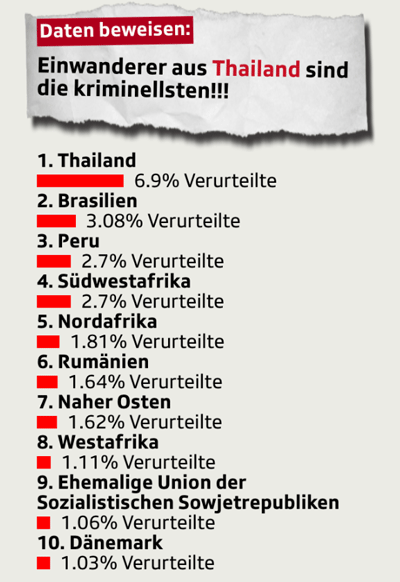 Kriminelle Ausländer vs. kriminelle Schweizer