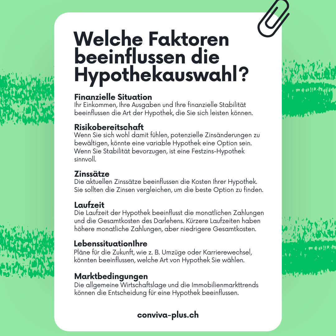 Die richtige Wahl treffen – darum ist ein Hypothekenvergleich so wichtig Hypothek Auswahl Grafik Faktoren