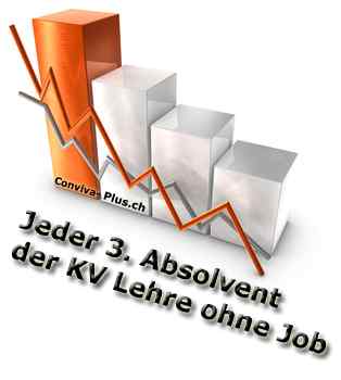 Lehrlinge und Lehrabg&auml;nger