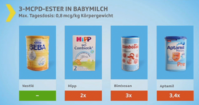 Babymilch-Produkte mit 3-MCPD