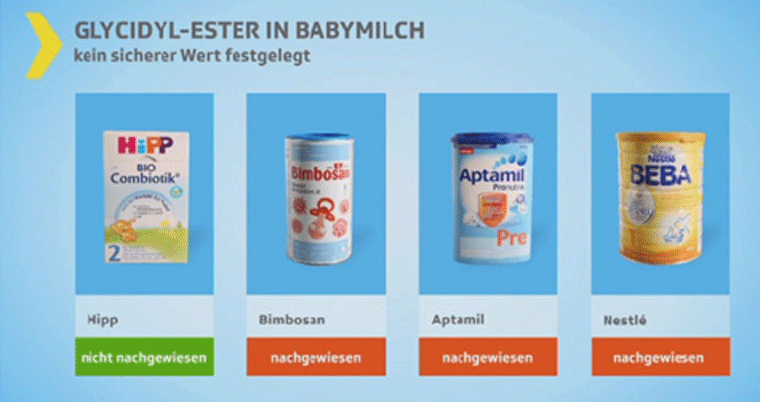 Babymilch-Produkte mit Glycidol