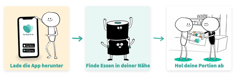 Food Waste Too Good To Go