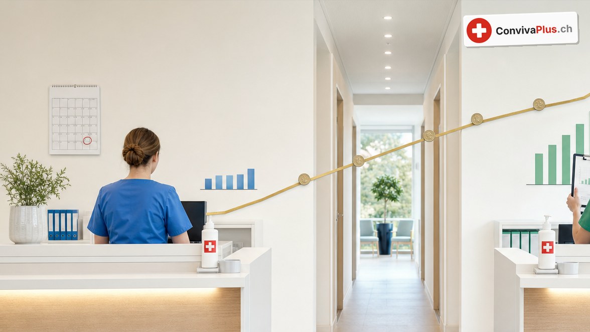 Helle Arztpraxis mit zwei Empfangstheken: links eine Arztsekretärin in Blau, rechts eine in Grün mit Klemmbrett; zwischen ihnen steigt eine goldene Linie mit Münzen nach oben, daneben kleine und grössere Balkendiagramme