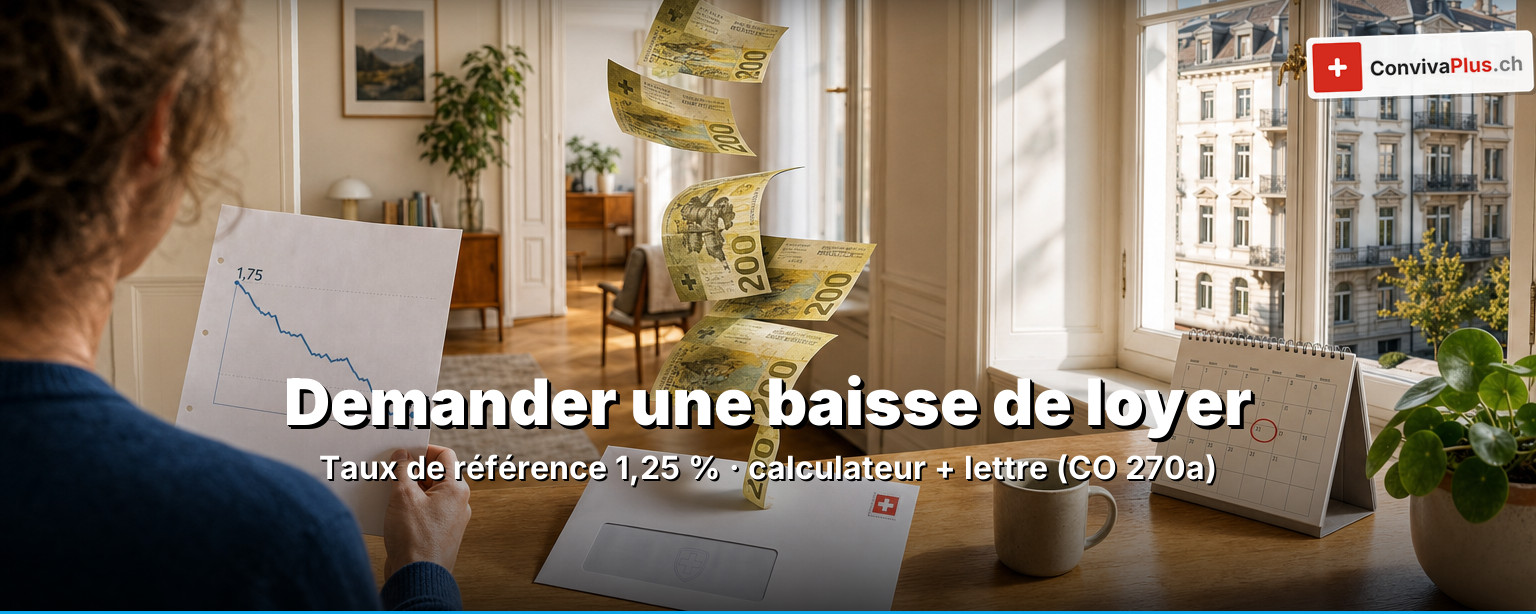 Demander une baisse de loyer en Suisse: lettre de demande de baisse, calculatrice, courbe du taux de référence en baisse de 1,75 à 1,25 pour cent et billets en francs comme symbole de la réduction de loyer selon l'art. 270a CO