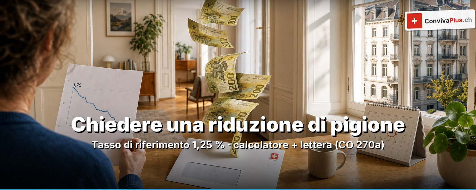 Chiedere la riduzione della pigione in Svizzera: lettera di domanda di riduzione, calcolatrice, curva del tasso di riferimento in calo dall'1,75 all'1,25 per cento e banconote in franchi come simbolo della riduzione della pigione secondo l'art. 270a CO
