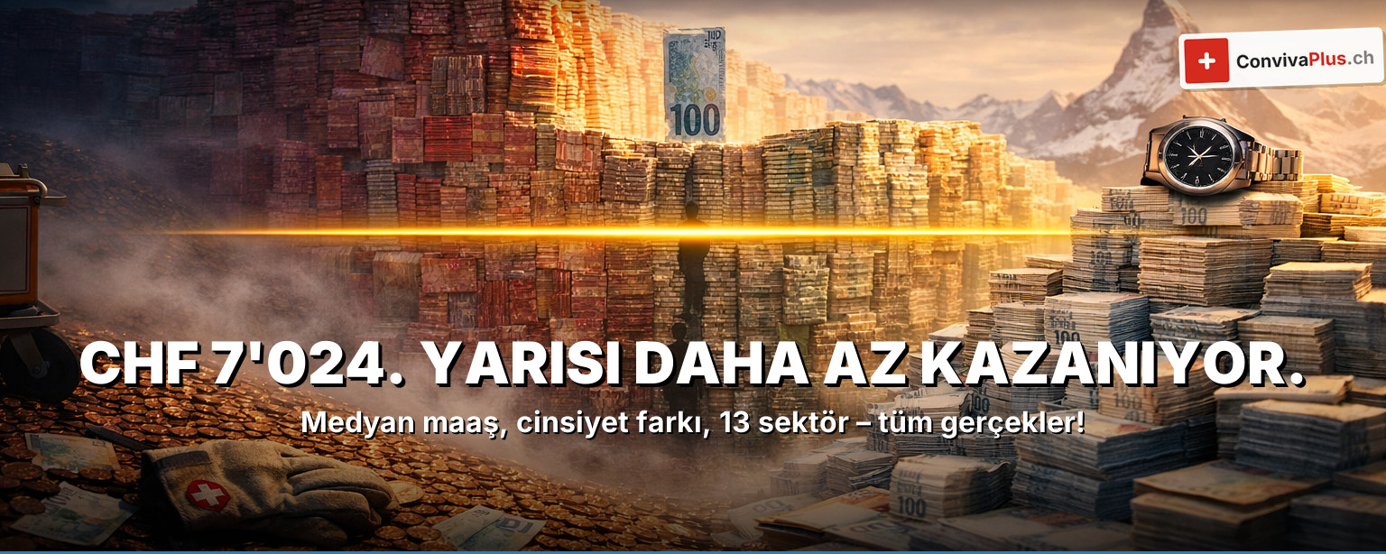 İsviçre banknotları (CHF 20, 50, 100) ceviz masada yükselen merdiven olarak, hesap makinesi 7024 gösteriyor (medyan maaş), gün batımında Zürih silüeti – İsviçre Maaşları 2026